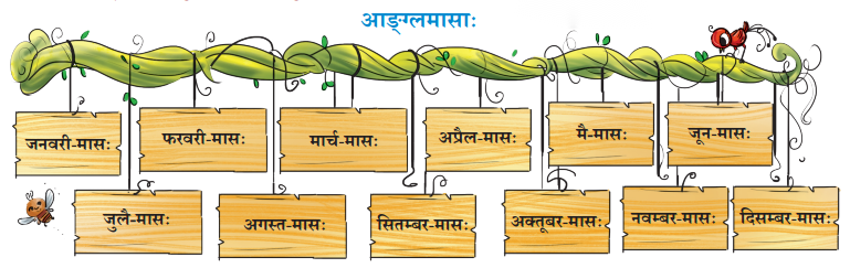 Class 7 Sanskrit Chapter 10 Diagram 4