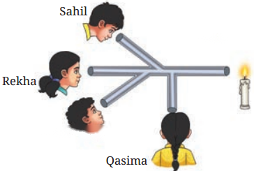 Light Shadows and Reflections Class 7 Diagram 2