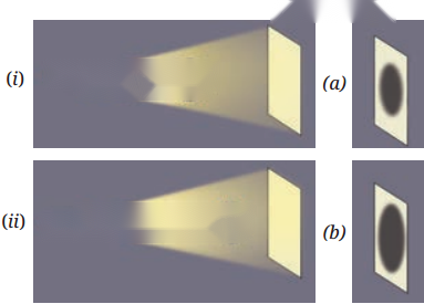 Light Shadows and Reflections Class 7 Diagram 4