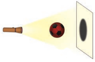 Light Shadows and Reflections Class 7 Diagram 9