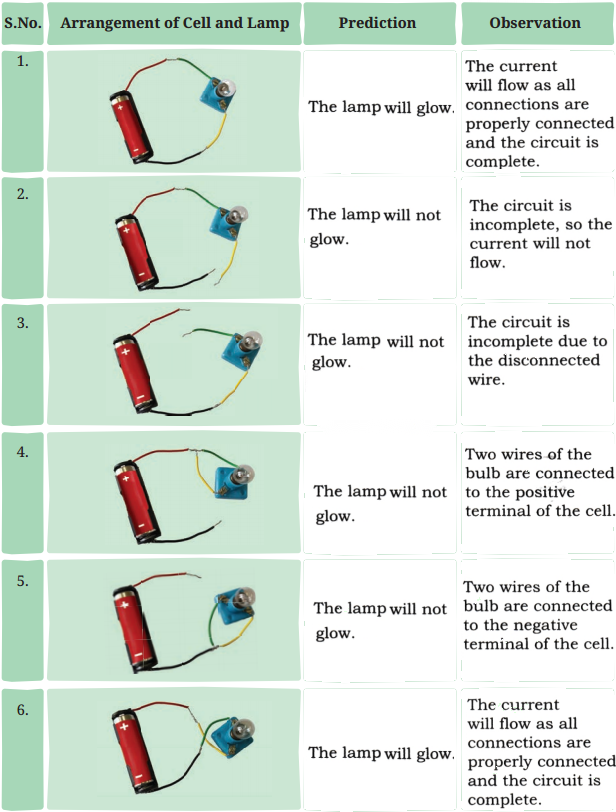 Electricity Circuits and Their Components Class 7 Diagram 17