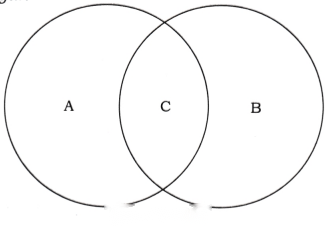 Changes Around Us Physical and Chemical Class 7 Diagram 2