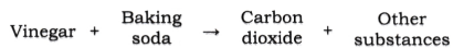 Changes Around Us Physical and Chemical Class 7 Diagram 9