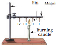 Heat Transfer in Nature Class 7 Diagram 2