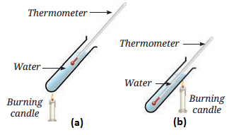 Heat Transfer in Nature Class 7 Diagram 3