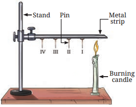 Heat Transfer in Nature Class 7 Diagram 5