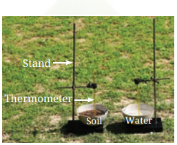 Heat Transfer in Nature Class 7 Diagram 8