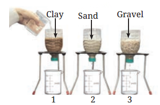 Heat Transfer in Nature Class 7 Diagram 9