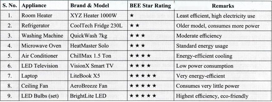Understanding Markets Class 7 Diagram 4