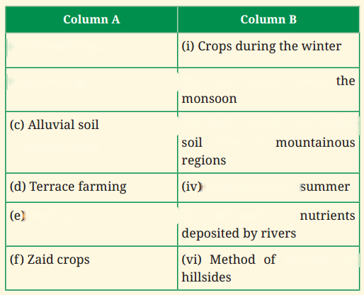 The Story of Indian Farming Class 7 Diagram 2