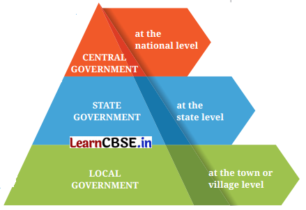 The State the Government and You Class 7 Diagram 1