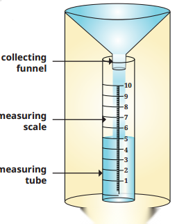 Understanding the Weather Class 7 Diagram 1