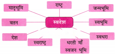 लाख की चूड़ियाँ (Laakh_ki_Choodiyan) Diagram 10