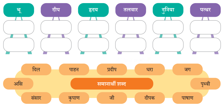 लाख की चूड़ियाँ (Laakh_ki_Choodiyan) Diagram 13