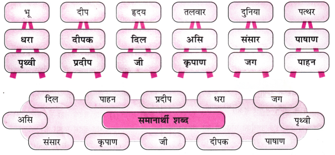 लाख की चूड़ियाँ (Laakh_ki_Choodiyan) Diagram 14