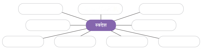 लाख की चूड़ियाँ (Laakh_ki_Choodiyan) Diagram 9