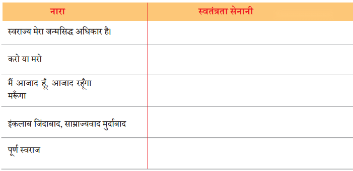 अकबरी लोटा (Akbari_Lota) Diagram 12
