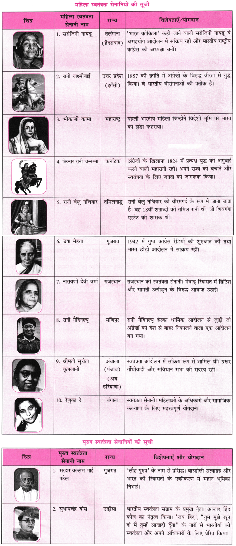 अकबरी लोटा (Akbari_Lota) Diagram 13