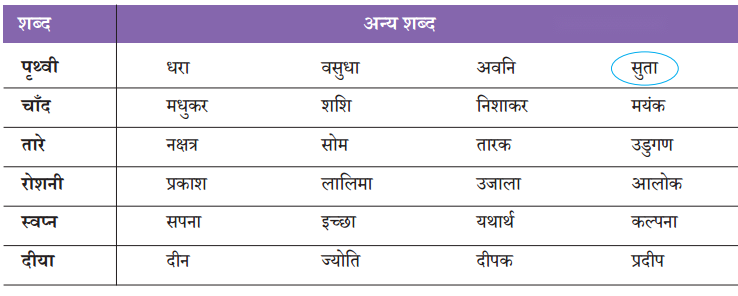 दीवानों की हस्ती (Deewanon_ki_Hasti) Diagram 10