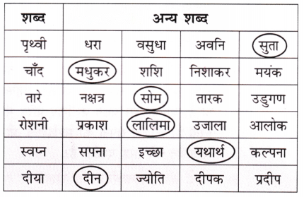 दीवानों की हस्ती (Deewanon_ki_Hasti) Diagram 11