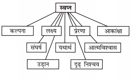 दीवानों की हस्ती (Deewanon_ki_Hasti) Diagram 9