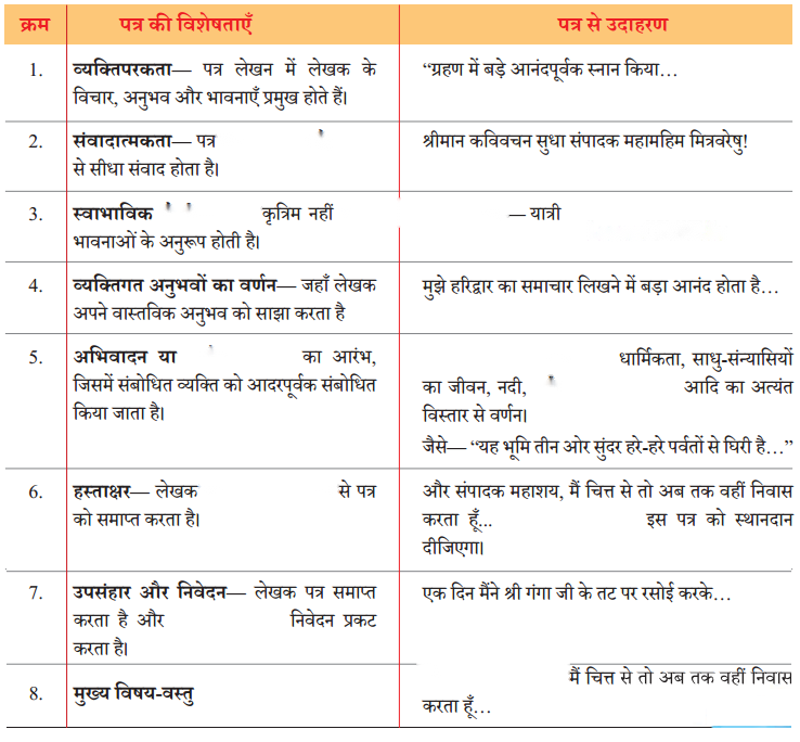 भगवान के डाकिए (Bhagwaan_ke_Daakiye) Diagram 13