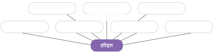भगवान के डाकिए (Bhagwaan_ke_Daakiye) Diagram 15