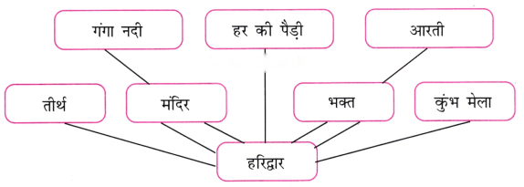 भगवान के डाकिए (Bhagwaan_ke_Daakiye) Diagram 16