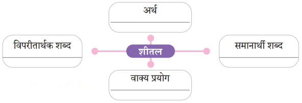 भगवान के डाकिए (Bhagwaan_ke_Daakiye) Diagram 23