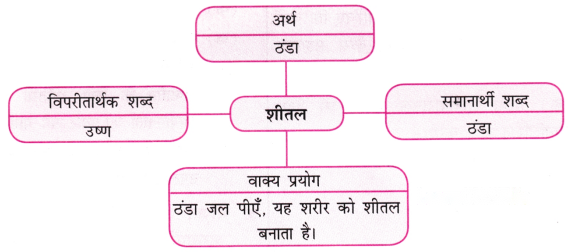 भगवान के डाकिए (Bhagwaan_ke_Daakiye) Diagram 24