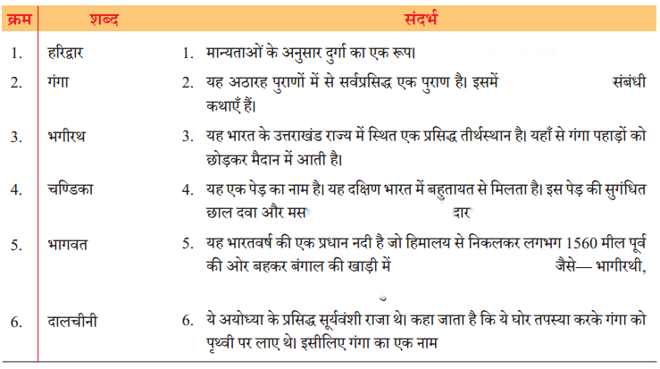 भगवान के डाकिए (Bhagwaan_ke_Daakiye) Diagram 3