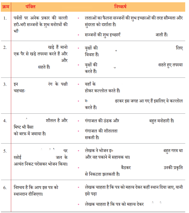 भगवान के डाकिए (Bhagwaan_ke_Daakiye) Diagram 4