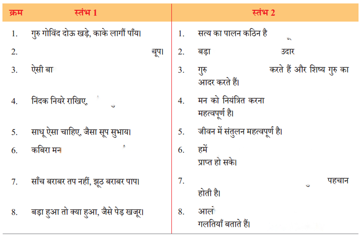 क्या निराश हुआ जाए (Kya_Niraash_Hua_Jaaye) Diagram 1