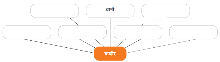 क्या निराश हुआ जाए (Kya_Niraash_Hua_Jaaye) Diagram 8