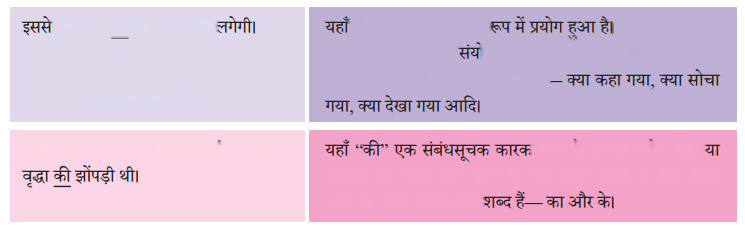 यह सबसे कठिन समय नहीं (Yeh_Sabse_Kathin_Samay_Nahi) Diagram 6