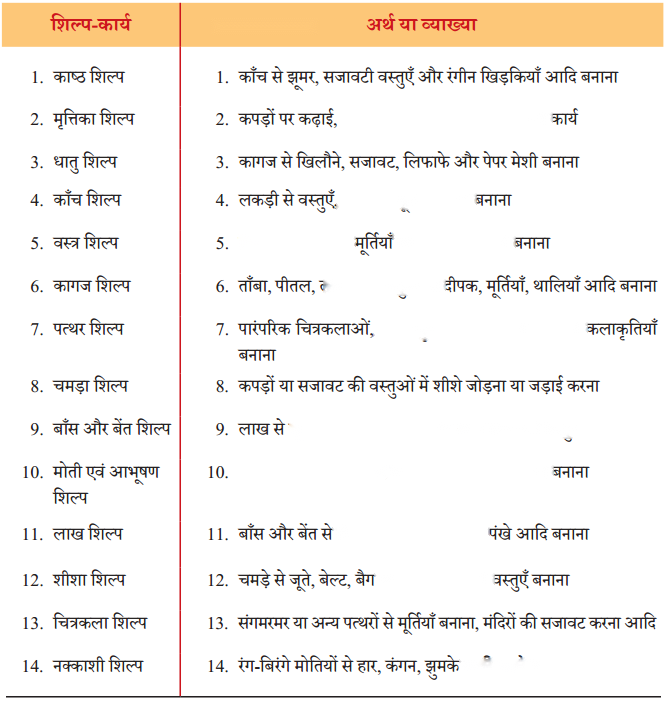 कबीर की साखियाँ (Kabeer_ki_Saakhiyaan) Diagram 18