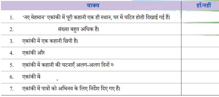 सुदामा चरित (Sudaama_Charit) Diagram 11