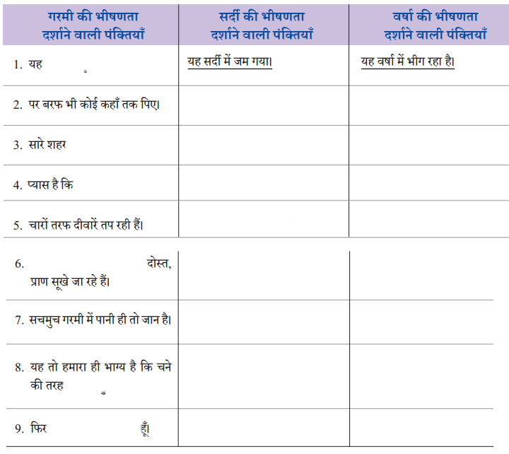 सुदामा चरित (Sudaama_Charit) Diagram 9