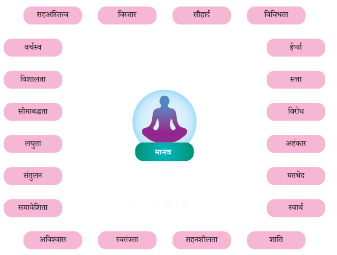 जहाँ पहिया है (Jahaan_Pahiya_Hai) Diagram 3