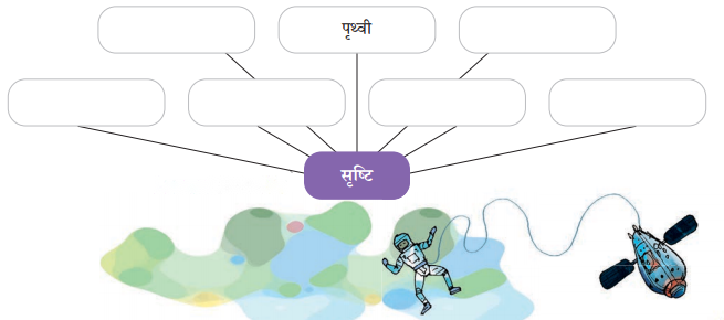 जहाँ पहिया है (Jahaan_Pahiya_Hai) Diagram 4
