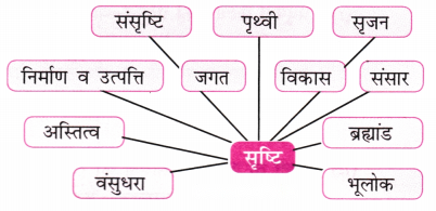 जहाँ पहिया है (Jahaan_Pahiya_Hai) Diagram 5