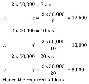Direct and Inverse Proportions Diagram 2
