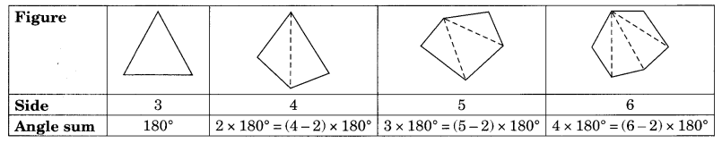 Understanding Quadrilaterals Diagram 8