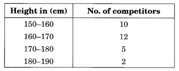 Data Handling Diagram 1