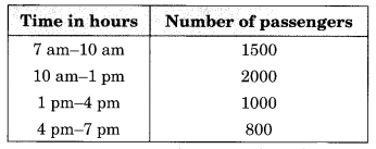 Data Handling Diagram 2