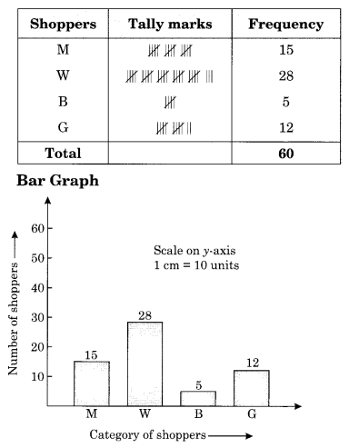 Data Handling Diagram 3