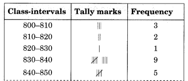 Data Handling Diagram 5