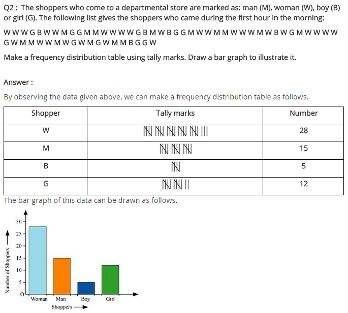 Data Handling Diagram 9