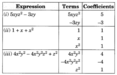 Algebraic Expressions and Identities Diagram 1