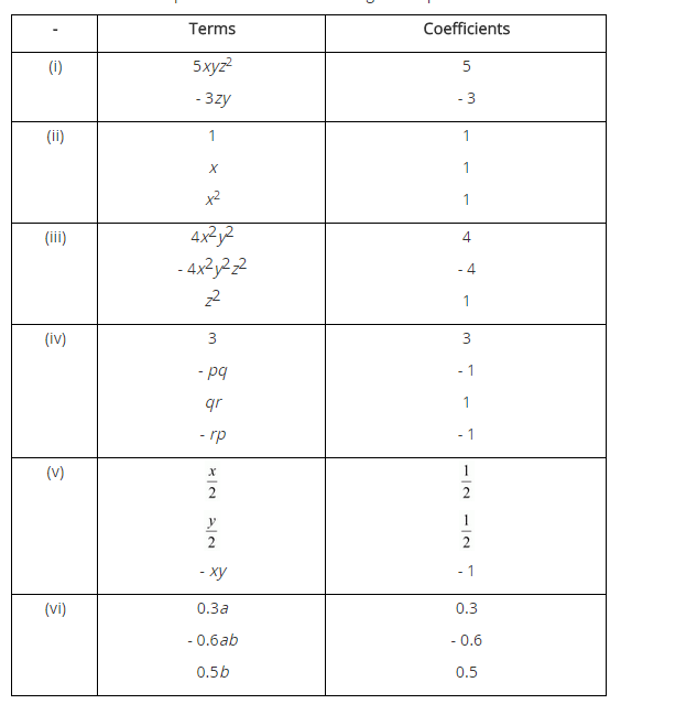 Algebraic Expressions and Identities Diagram 10